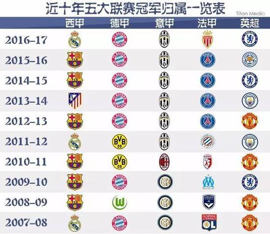 伤病或者疲